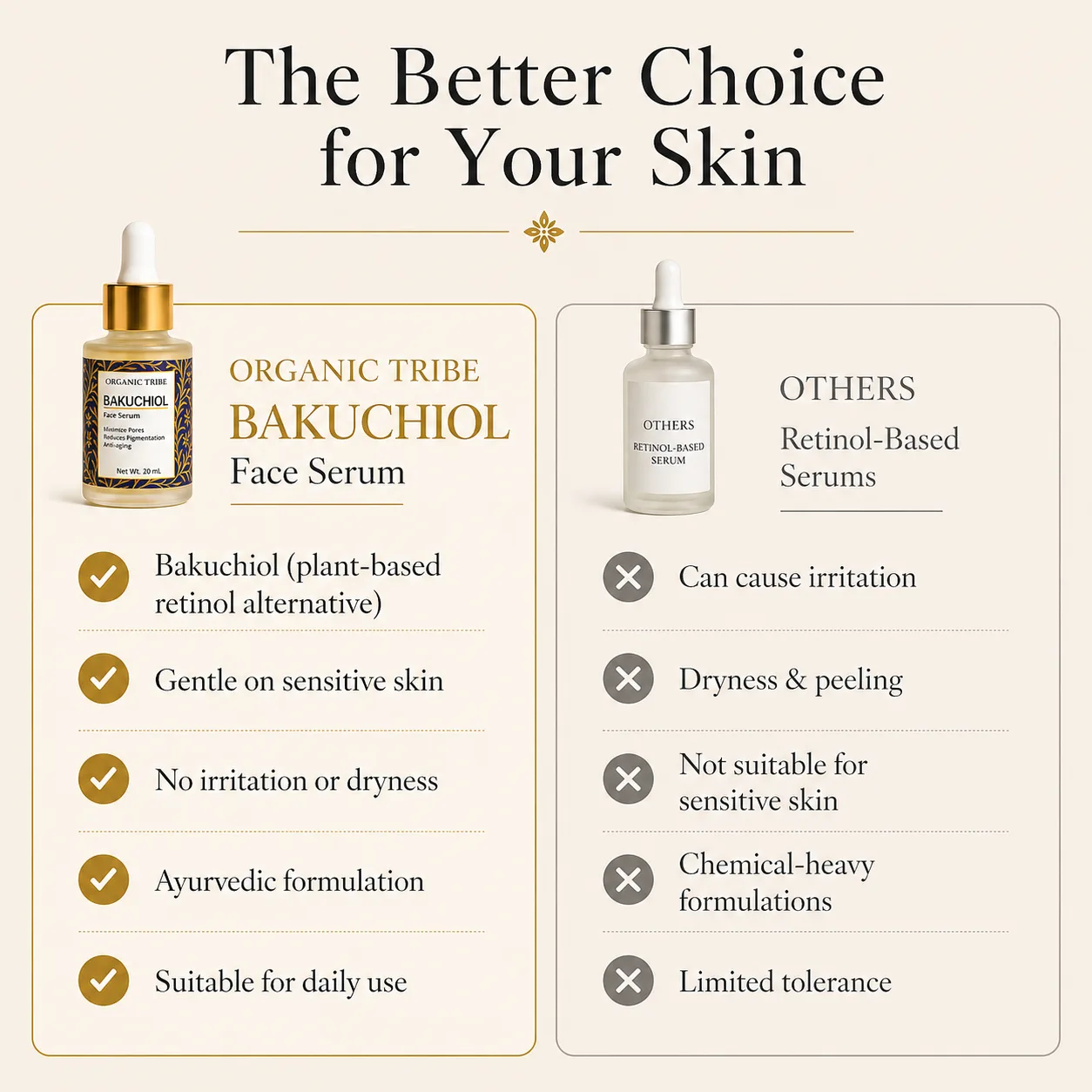 Bakuchiol Face Serum- Organic Tribe