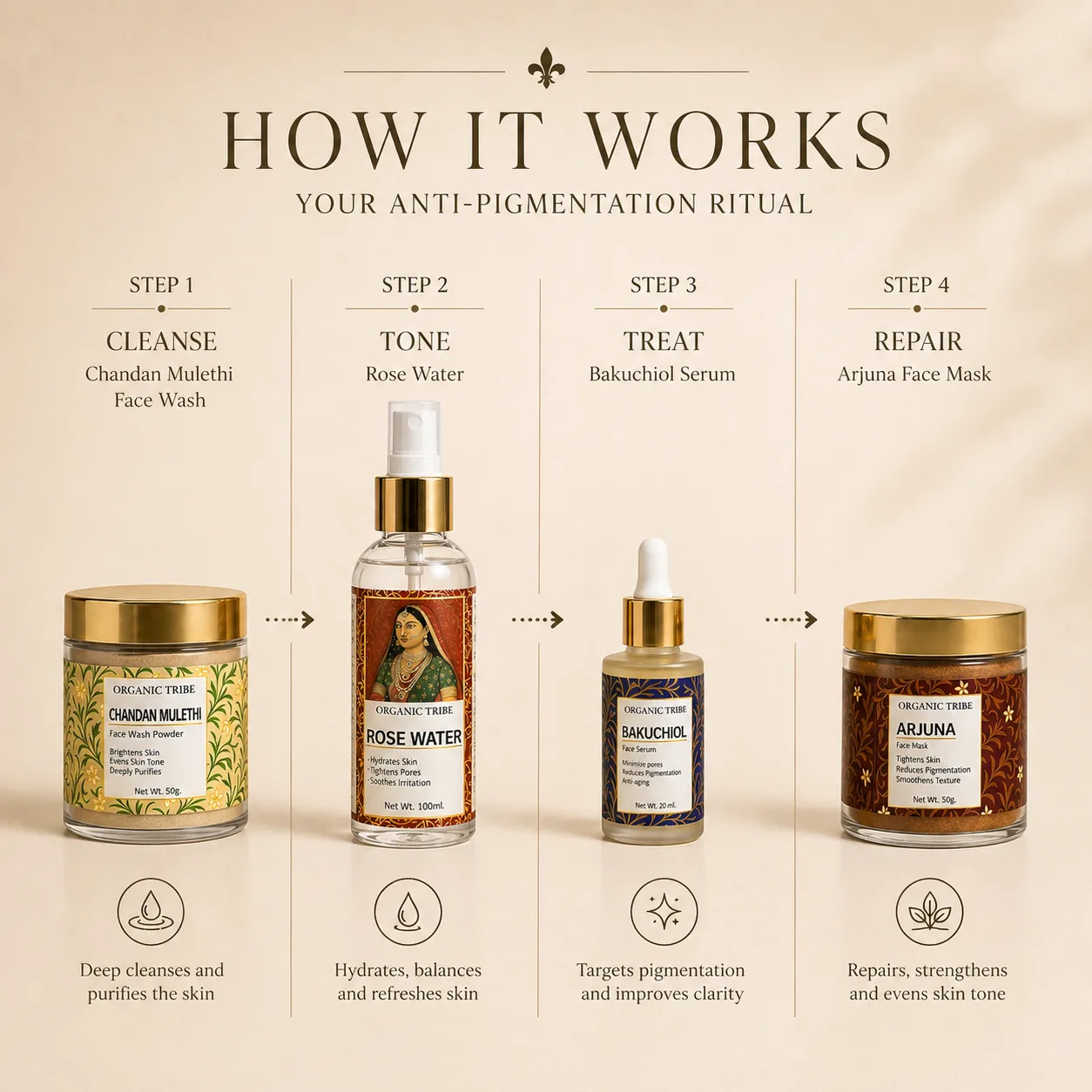anti-pigmentation ritual, how it works- organic tribe